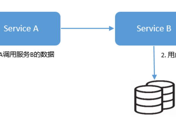 分布式缓存消息队列_分布式缓存（Redis