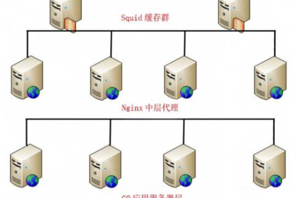 服务器架构部署_部署架构