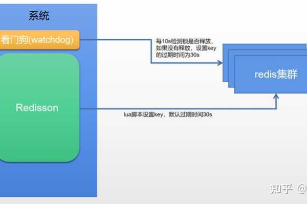 分布式缓存锁_分布式缓存（Redis