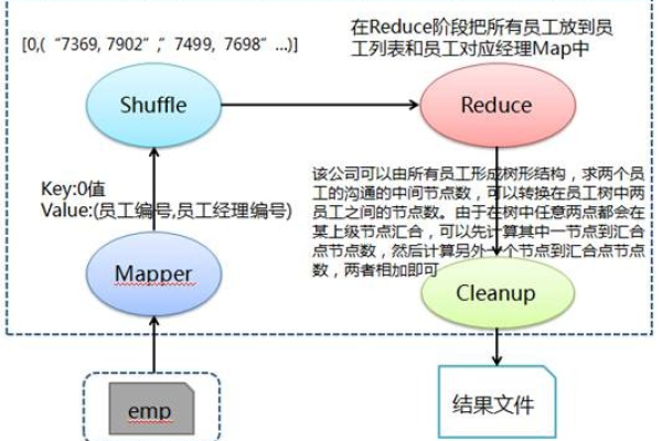 如何有效管理MapReduce中的文本搜索字典？