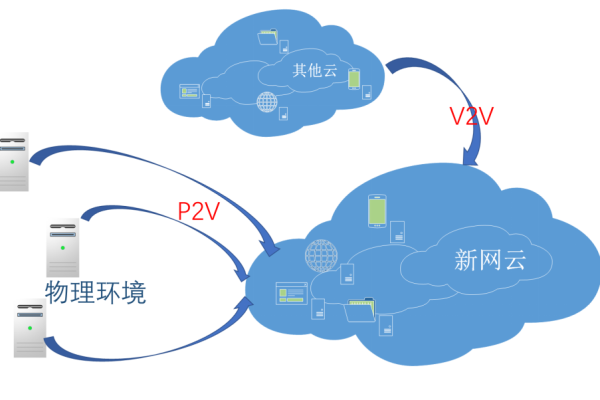 服务器迁移上云计划_迁移上云