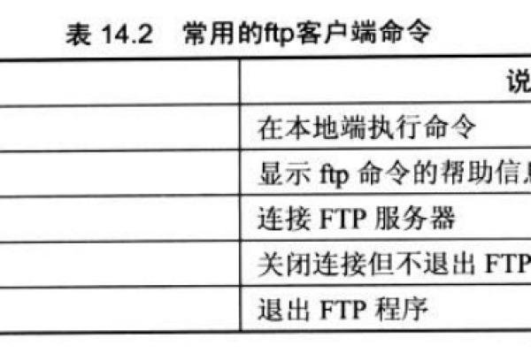 ftp命令获取服务器文件列表_获取文件列表