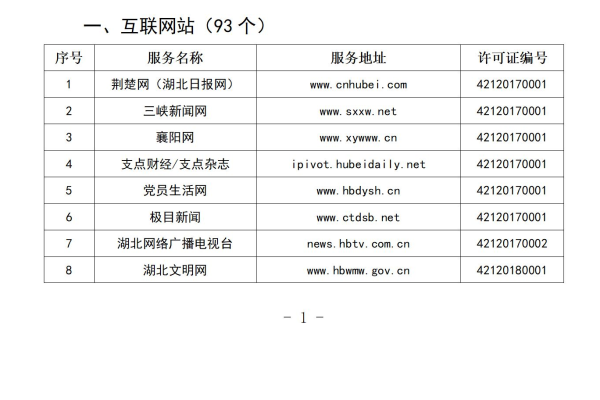 湖北注册域名机构有哪些名单  第1张