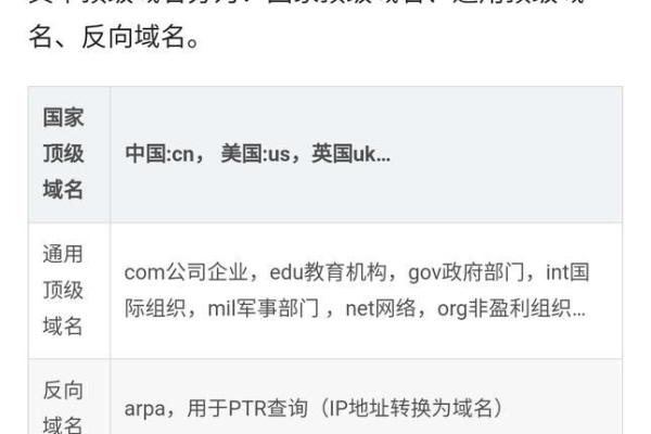 中国顶级域名是什么注册  第1张