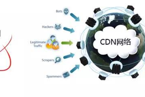 服务器防御ddos_CDN有防DDoS防御能力吗