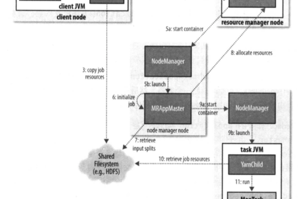 如何优化Java代码中的MapReduce Shuffle过程以提高性能？