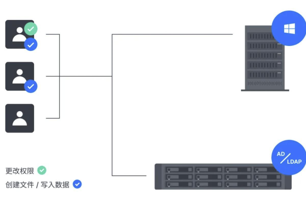 服务器分销虚拟主机_分销计划