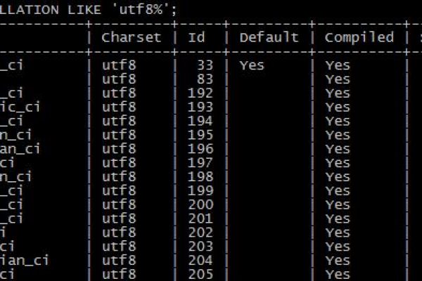 RDS for MySQL是否区分大小写，深入探讨数据库大小写敏感性问题