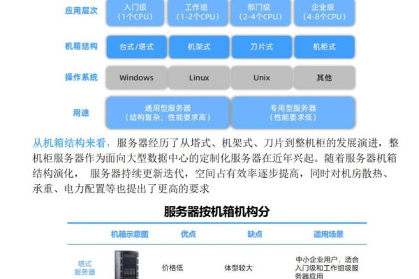 服务器分销商_分销商设置  第1张