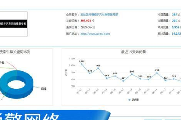 如何调整 dedecms 搜索结果，使其按照点击量排序？  第1张