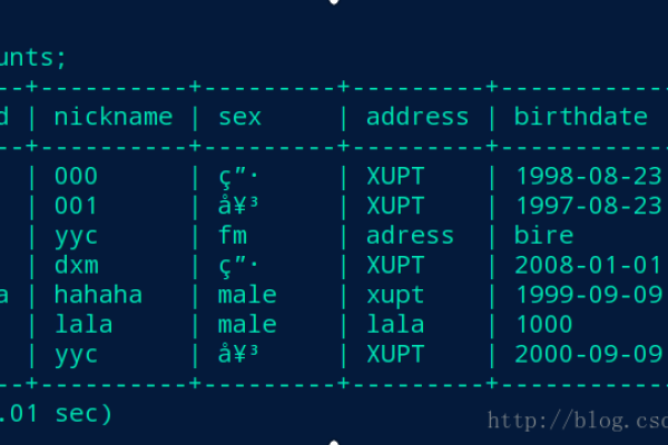 如何在MySQL数据库中正确插入DATE格式的字段？  第1张