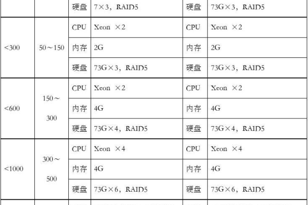 服务器配置 方案_迁移方案配置