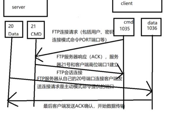 ftp服务器 术语解释_术语解释