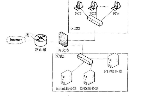 ftp服务器 外部网络_FTP  第1张