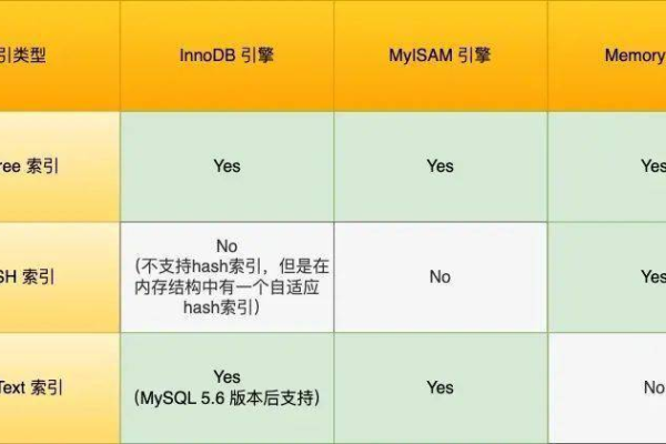 如何有效利用MySQL数据库的Memory引擎进行数据存储与检索？  第1张