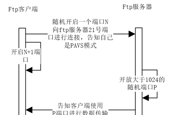 ftp服务器 网关_FTP  第1张