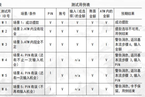 复选框测试用例_复选框