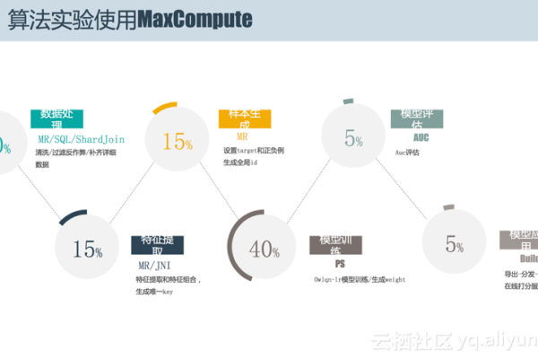 MathJaxCDN，如何优化你的在线数学表达体验？