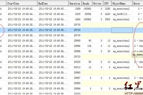 如何有效追踪和查看RDS for MySQL数据库中的死锁日志？