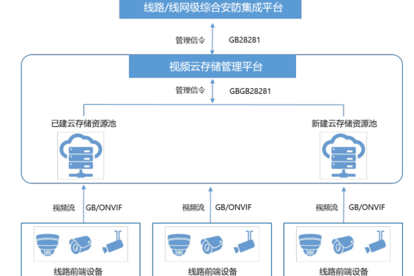 服务器注册_注册云服务器监控  第1张