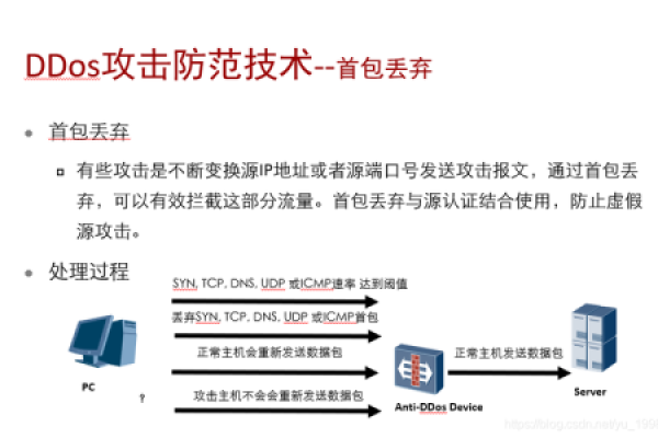 防御ddos工具_CDN有防DDoS防御能力吗