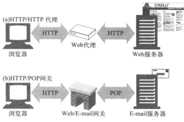 ftp服务器开启ssl_开启/关闭SSL