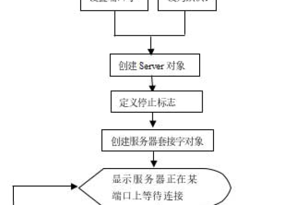 服务器 客户端设计流程图_子流程图元