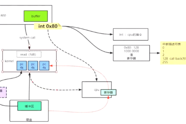 分布式 mybatis缓存_分布式缓存（Redis