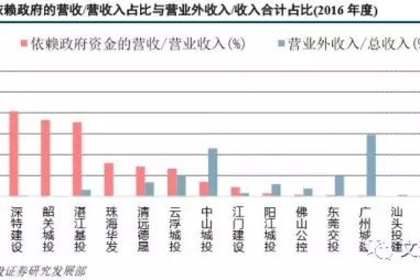 非常便宜的vps_为什么会出现识别结果非常差的情况  第1张