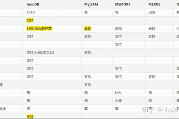 选择MySQL 5.x版本，如何平衡性能与资源消耗？