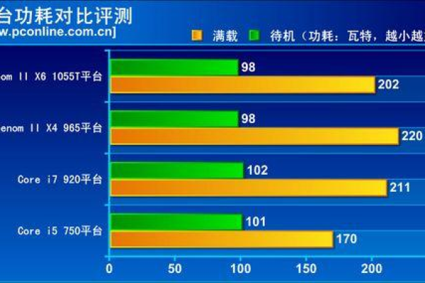 服务器耗电和主机比_能效分析