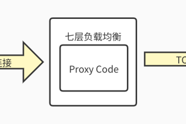 服务器处理多客户端连接数_独享型负载均衡器  第1张