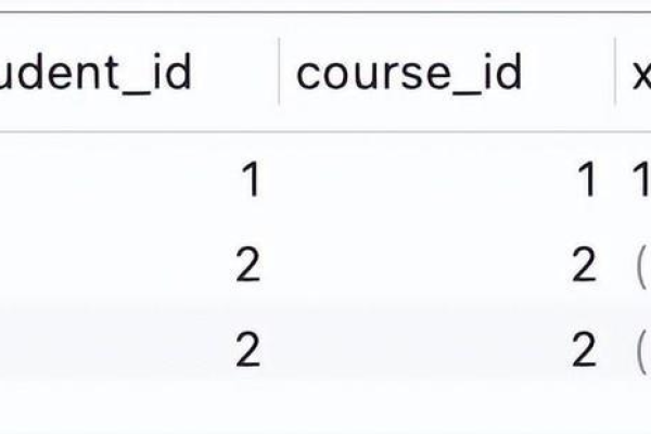 如何在MySQL中设置唯一索引以保障数据的唯一性？