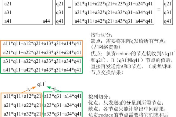 如何利用MapReduce进行颜色矩阵的矩阵乘法？