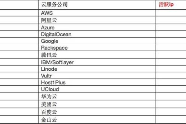 如何快速查询移动端域名的注册情况？