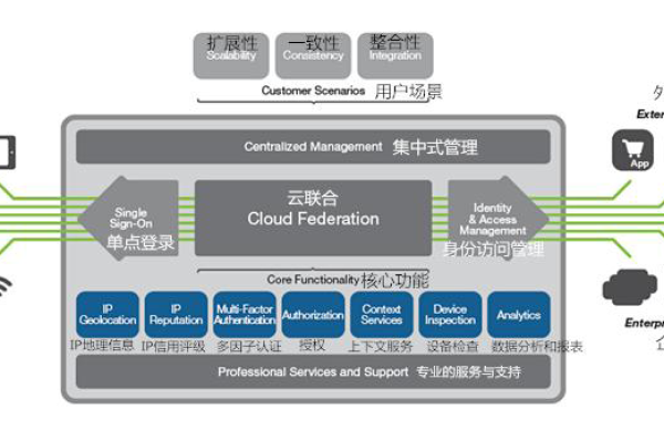 f5云迁移参考架构_参考架构库