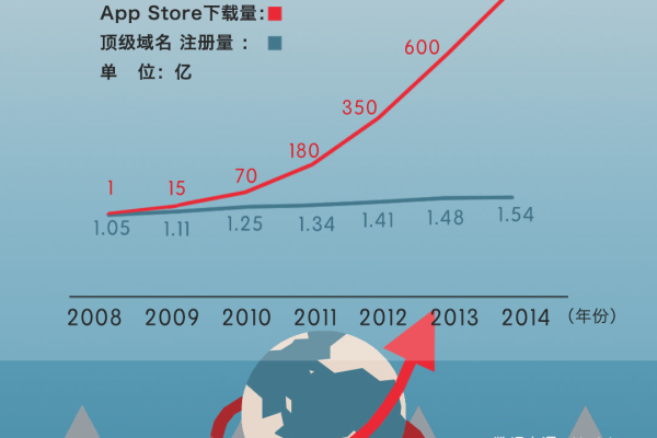 互联网的里程碑，.com域名注册始于哪一年？