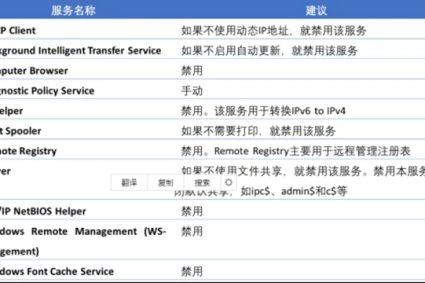 如何确保Windows网站服务器的登录安全？