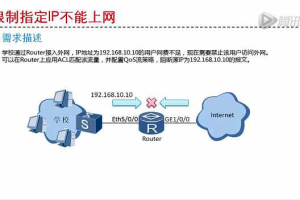 什么是ip限制,ip限制的定义及作用