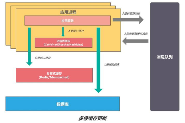 分布式缓存服务哪款好_  第1张