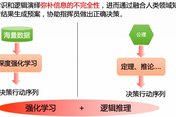 如何利用多任务深度学习模型进行高效预测？