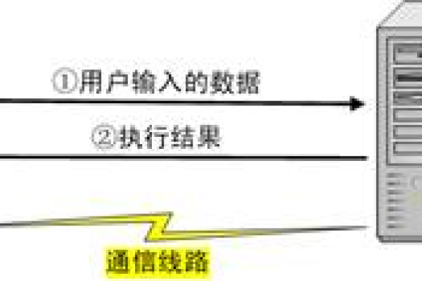 服务器端和客户端工作原理_工作原理