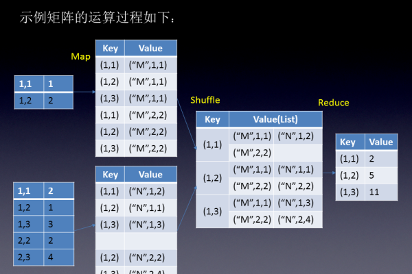 如何利用MapReduce算法实现颜色矩阵的高效相乘？