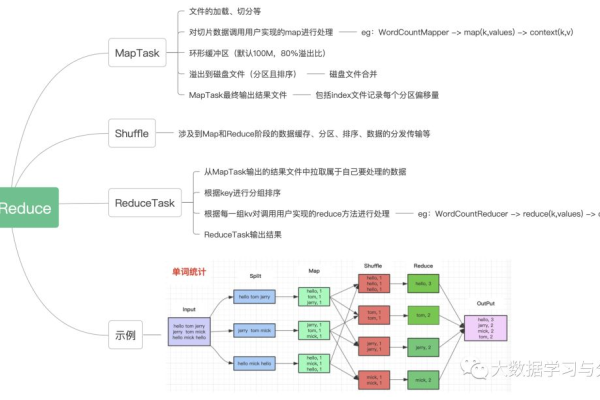 如何运用MapReduce进行高效的图算法分析？