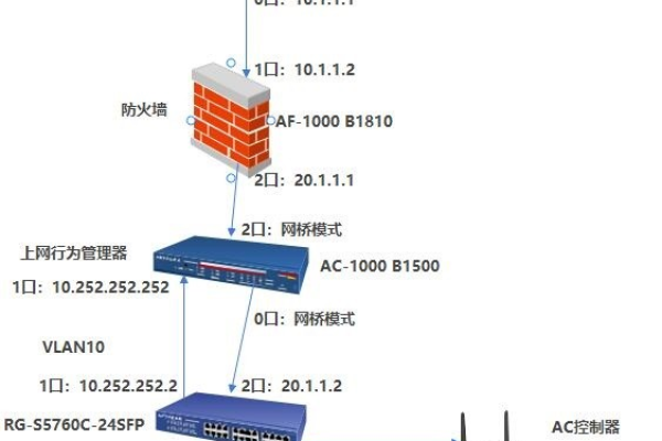 服务器搭建网桥_删除网桥