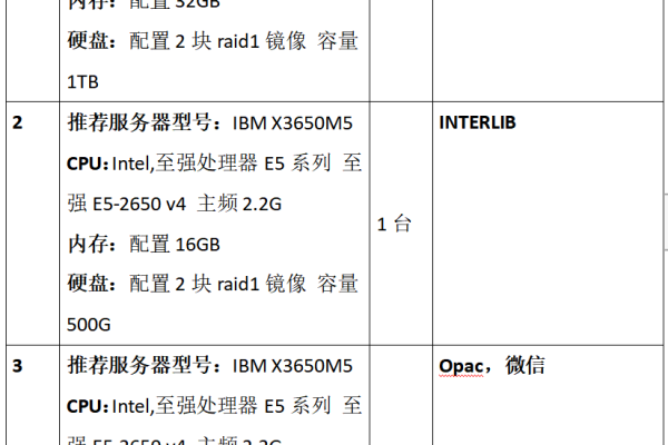 服务器配置查看_查看配置