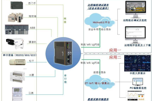 服务器配置远程控制卡_远程配置