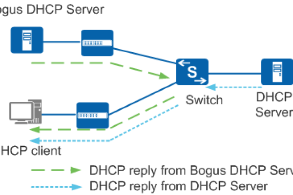 服务器获取客户端内网ip_DHCP无法正常获取内网IP  第1张