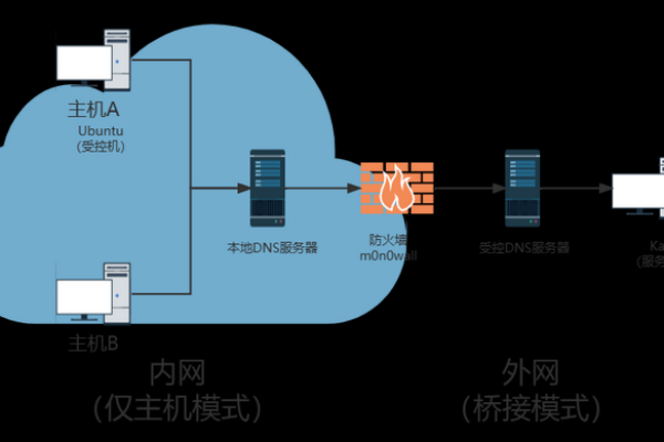 服务器和客户端一台电脑_使用SSH隧道代理实现公网访问DCS  第1张