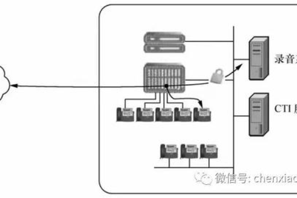 服务器客户端反复通信_通信  第1张